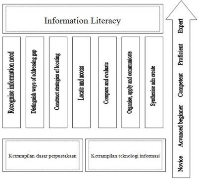 Info.Literacy